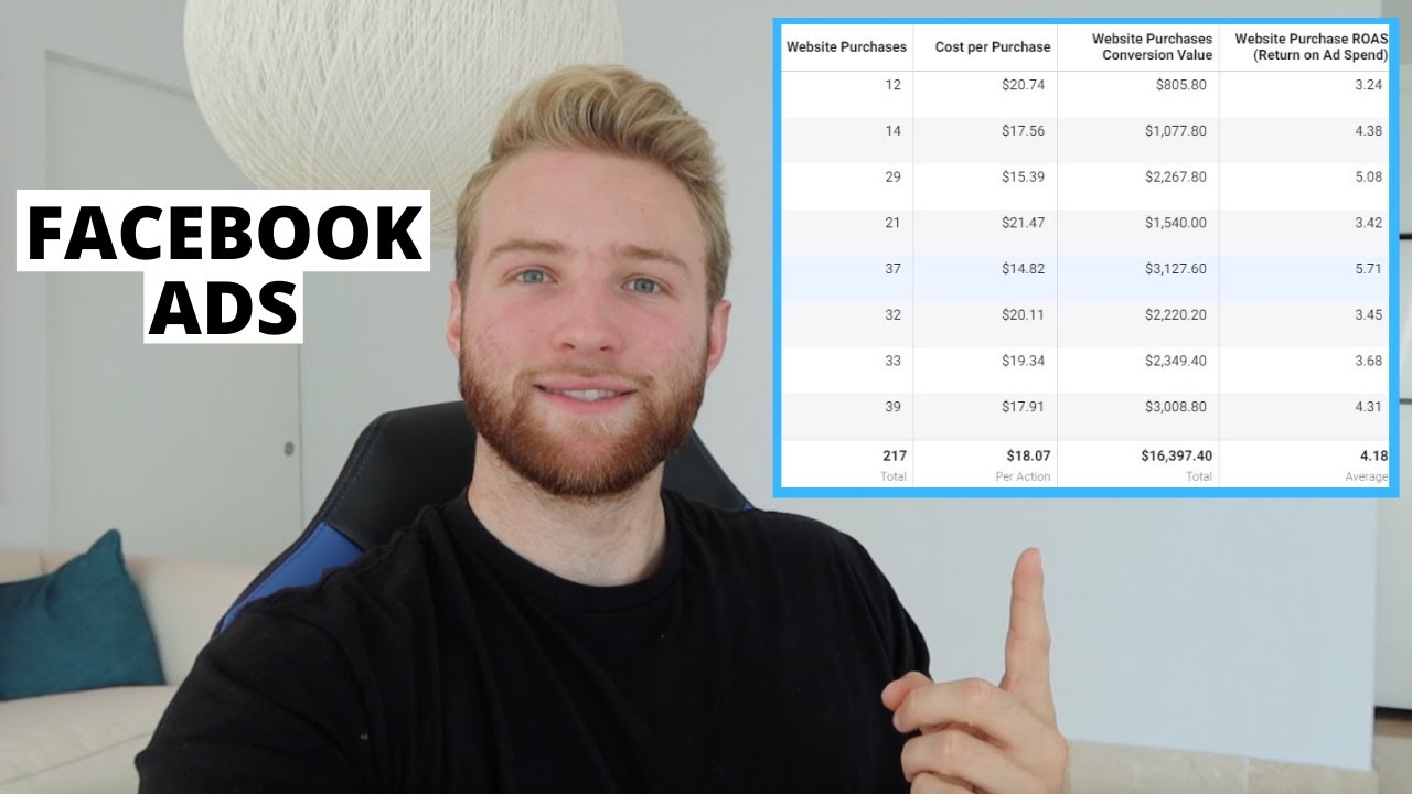 4 ROAS Product Testing Facebook Ads - YouTube