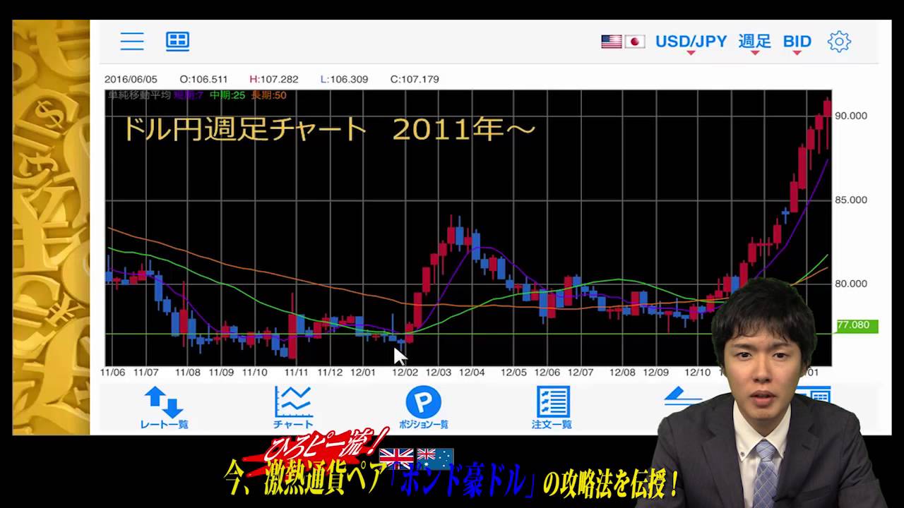 2話目 ひろぴー流 激熱通貨ペア ポンド豪ドル の攻略法 ひろぴー流 今 激熱通貨ペア ポンド豪ドル の攻略法を伝授