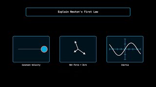 This AI Creates Math & Science Videos in Seconds