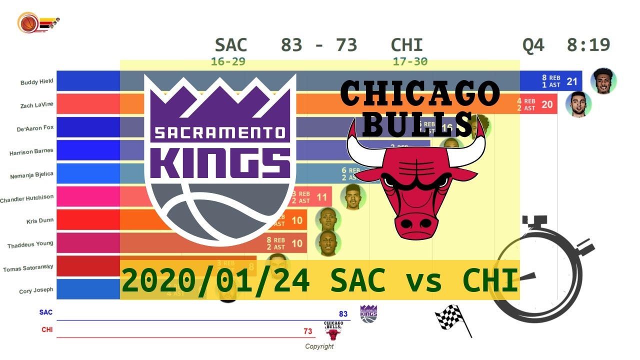 Sacramento Kings vs Chicago Bulls - Anime (Jan. 24,2020) | 2019-20 NBA