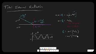 2.1.1c - total internal reflection