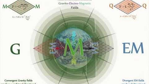 QG 65   Gravitational fields