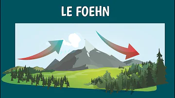 Pourquoi le fœhn est chaud ?