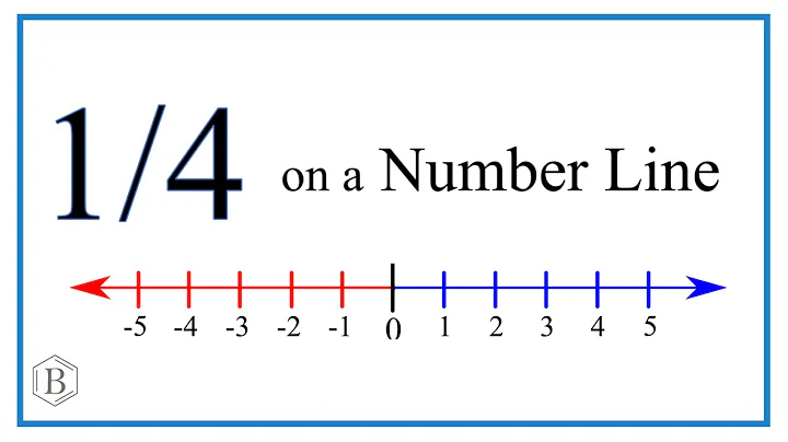 Graph the Fraction 1/4 on a Number Line