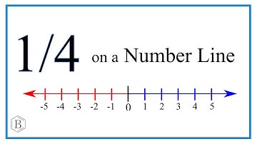 Graph the Fraction 1/4 on a Number Line