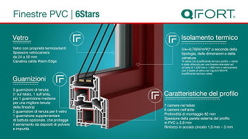 QFORT | Finestre termoisolante in PVC 6Stars