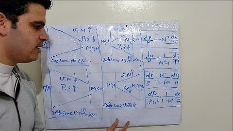 Area - velocity relation ( 1 D isentropic flow ) .. Gas Dynamics