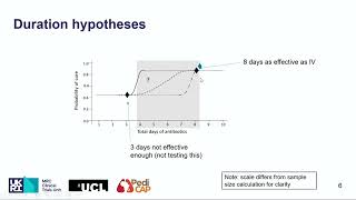 Information Session 2.3 - Application to an antibiotic trial: PediCAP (Michelle Clements) Update