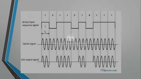 Simulation of Amplitude Shift Keying (ASK) in Matlab