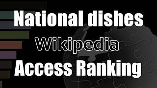 “National dishes” Top 100 Most Viewed Wikipedia Pages (2021–2026) Update