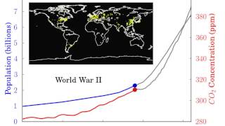 World Population And Atmospheric Co2