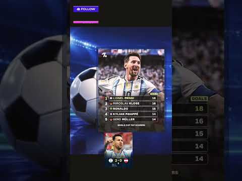 Lionel Messi Vs Austria | fifa World Cup 2026 I All goals and highlights