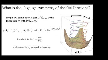 Seth Koren | Discrete Gauged Baryon Minus Lepton Number and the Cosmological Lithium Problem