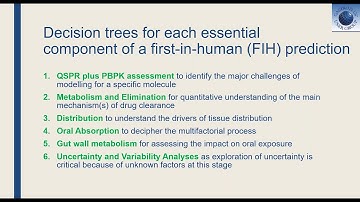 Physiologically Based Pharmacokinetic Modelling for First‑In‑Human Predictions