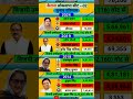Kairana loksabha election results #bjp #congress #election #history #sp #akhileshyadav #bsp
