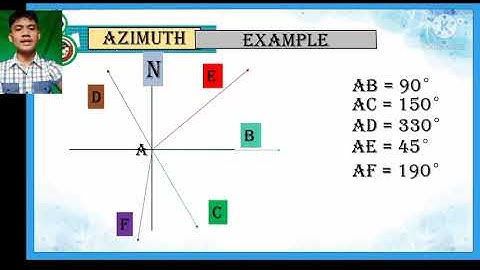 TRIGONOMETRY : Azimuth and Bearing