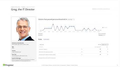 Getting Started with Sitefinity Insight: Analytics