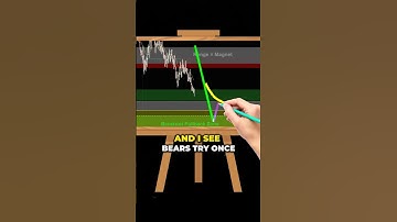 The Power of Pattern Recognition: Crown Reversals for Successful Trading..📈