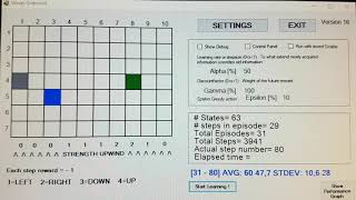 SARSA Windy Gridworld