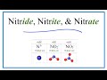 Nitrite and Nitrate Ion Concepts