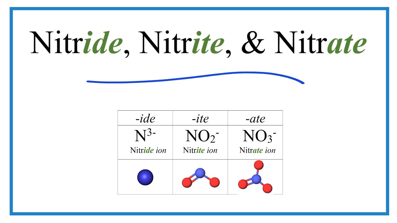 Nitride, Nitrite, and Nitrate Ions (Difference and Formulas)