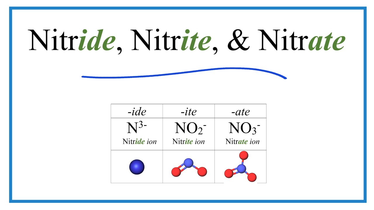 Nitride, Nitrite, And Nitrate Ions (Difference And Formulas)
