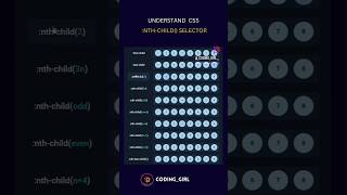 Understand CSS nth child Selector using html and CSS js #coding #shortvideo #webdesign #bts