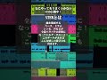 変な曲作ってみた #shorts