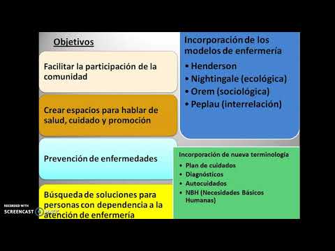 Vídeo: Lugar De Santuario: Un Enfoque De Investigación Apreciativa Para Descubrir Cómo Las Comunidades Apoyan La Lactancia Materna Y La Crianza De Los Hijos