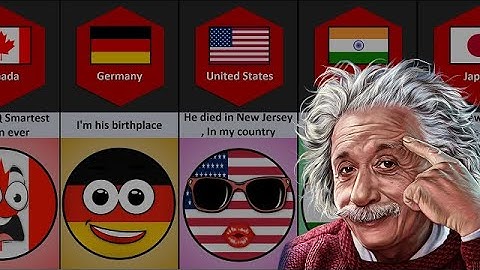 What If Albert Einstein was alive ~ Reaction From different Countries