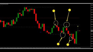 Double Support Black Edition 1 Minute Non Reprint  Indicator | Binary Trading | Link on description