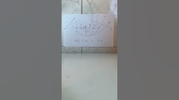 Why Practicing Midline Triple Option v. 50 is Imperative #shorts