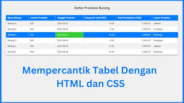Tutorial HTML & CSS: Membuat Tabel Cantik untuk Pemula 2023