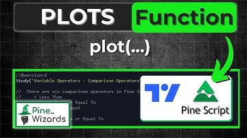 Plots Function In Pine script Lesson 18 | Pine Script Course
