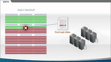 Intelligent Business Continuity in 2 Minutes   Datto SIRIS