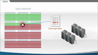Intelligent Business Continuity in 2 Minutes   Datto SIRIS