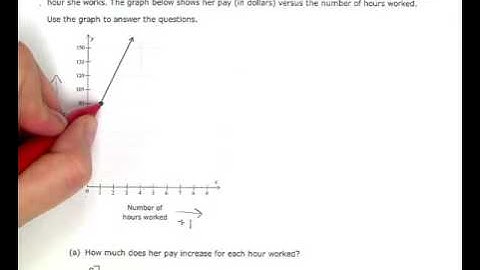 ALEKS:  Finding slope given the graph of a line in quad 1 that models a real world situation (KC)