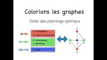 Coloration des graphes : application à la création de plannings