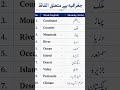Daily english words with urdu meanings