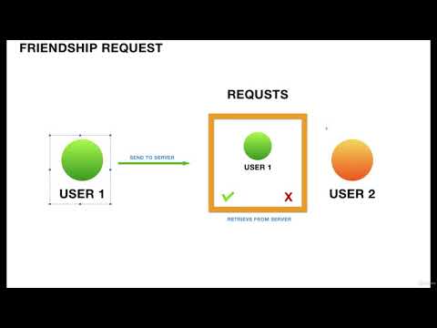How To Store Friendship In Database