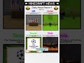 Daily news in 5 seconds. #minecraft #news #fyp #shorts