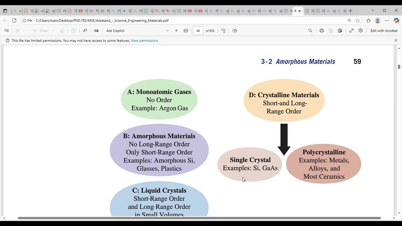 Askeland   Science Engineering Materials pdf