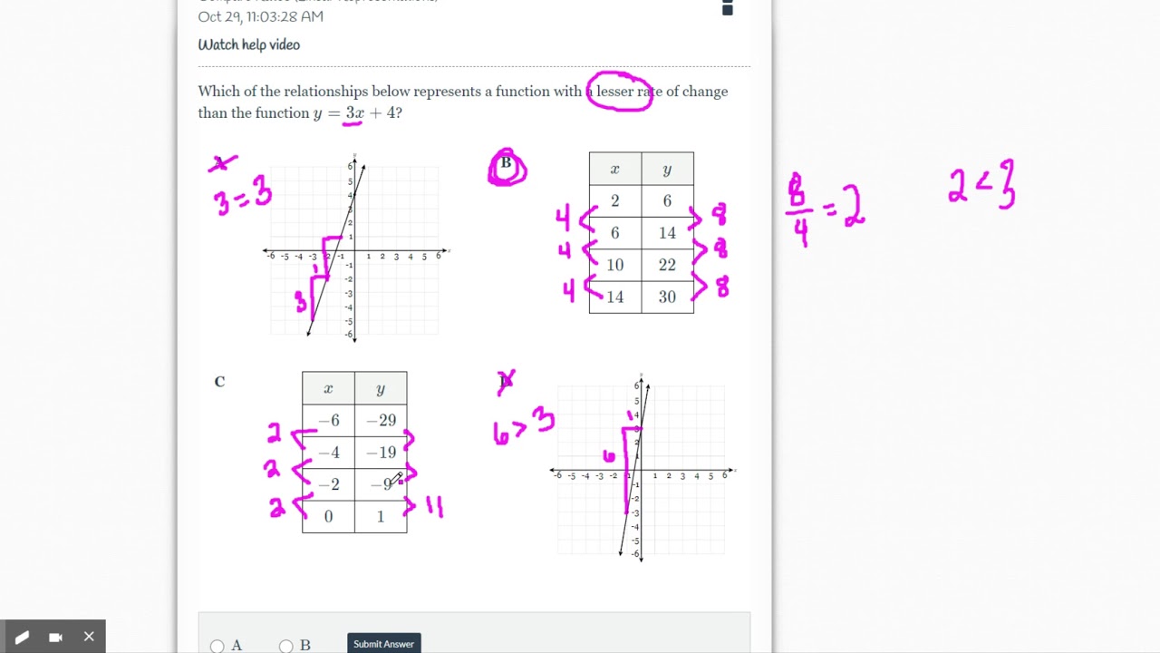 DeltaMath Compare Rates (Linear Representations) YouTube