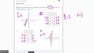 DeltaMath Compare Rates (Linear Representations) Wealth