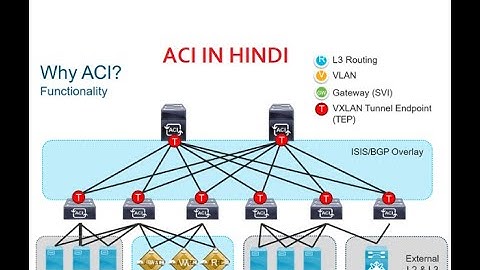 #cisco #aci  Basic #hindi  (ACI KYA HAI?)  #datacentre  #ccie ( what is aci in hindi)