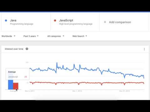 Java vs JavaScript