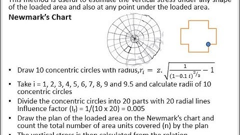 Session 2 - Stresses in Soils (Part - 2)