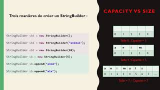 6 Mutabilité Et Chainage Chapitre 3