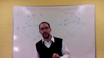 V03  Existential Closure