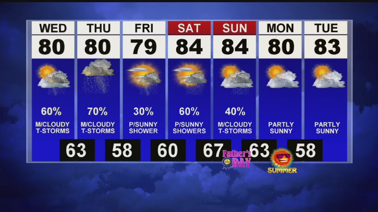 Tuesday showers taper off - YouTube